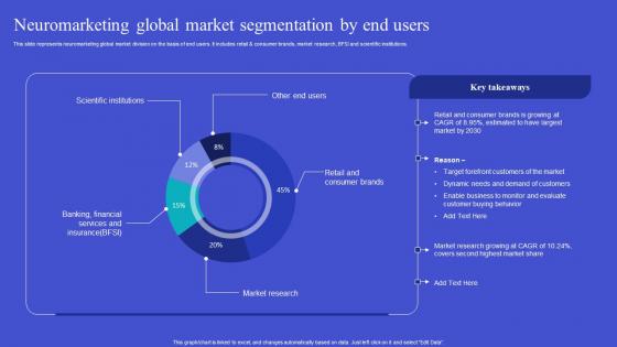 Exploring Neuromarketing Strategies Neuromarketing Global Market Mockup Pdf