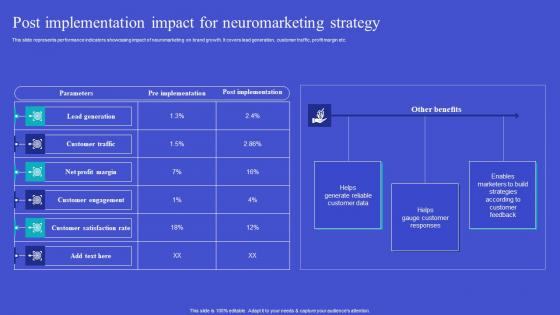 Exploring Neuromarketing Strategies Post Implementation Impact Download Pdf