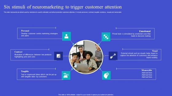 Exploring Neuromarketing Strategies Six Stimuli Of Neuromarketing Pictures Pdf Exploring Neuromarketing Strategies Six Stimuli Of Neuromarketing Pictures Pdf
