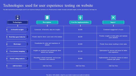 Exploring Neuromarketing Strategies Technologies Used For User Experience Clipart Pdf