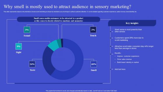 Exploring Neuromarketing Strategies Why Smell Is Mostly Used To Professional Pdf