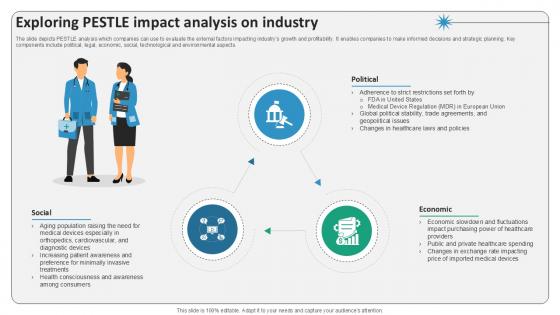 Exploring Pestle Impact Analysis On Industry Surgical Devices Ppt Slides IR SS V