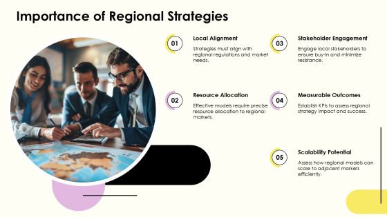 Exploring Regional Implementation Models For Success PPT Structure AT Slide04