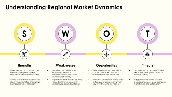 Exploring Regional Implementation Models For Success PPT Structure AT Slide07