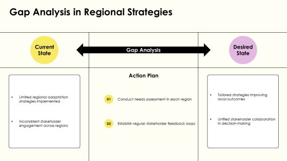 Exploring Regional Implementation Models For Success PPT Structure AT Slide09
