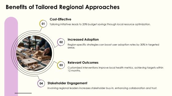 Exploring Regional Implementation Models For Success PPT Structure AT Slide13