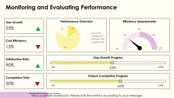 Exploring Regional Implementation Models For Success PPT Structure AT Slide18
