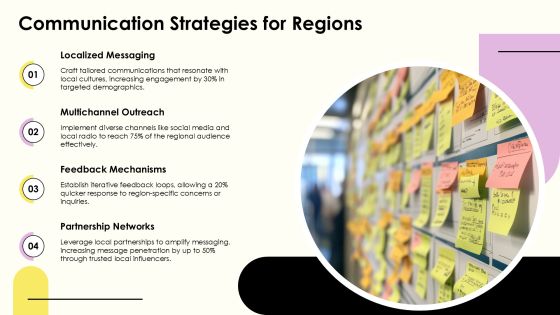 Exploring Regional Implementation Models For Success PPT Structure AT Slide20