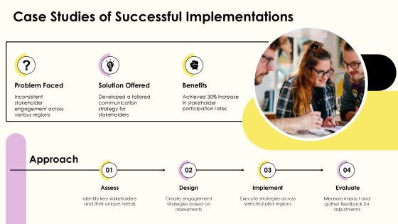 Exploring Regional Implementation Models For Success PPT Structure AT Slide22