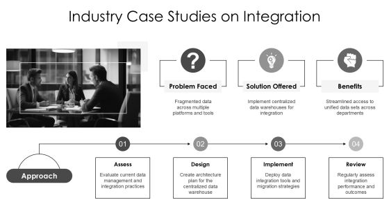 Exploring Reusable Integration Patterns Effectively PPT Slides AT Slide21
