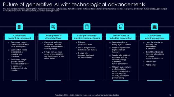 Exploring Rise Of Generative AI In Artificial Intelligence Ppt Powerpoint Presentation Complete Deck
