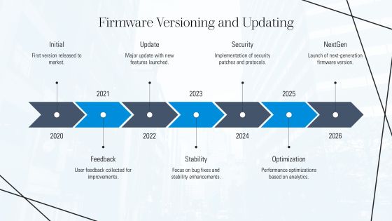 Exploring The Benefits Of Firmware Development PPT Example AT Slide18