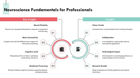 Exploring The Complexities Of Brain Architecture PPT Sample AT Slide05