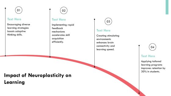 Exploring The Complexities Of Brain Architecture PPT Sample AT Slide09