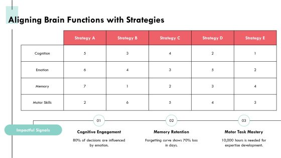 Exploring The Complexities Of Brain Architecture PPT Sample AT Slide11