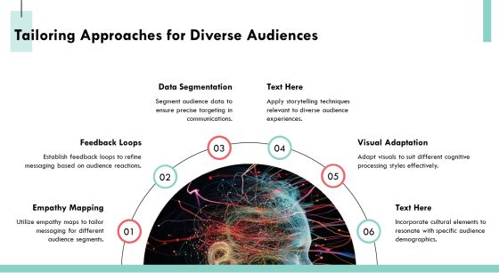 Exploring The Complexities Of Brain Architecture PPT Sample AT Slide20