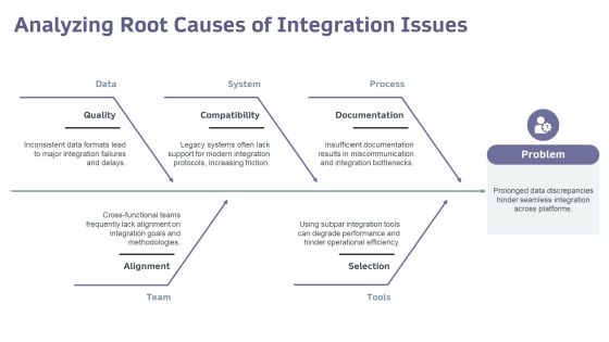 Exploring The Dimensions Of Integration PPT Sample AT Slide09