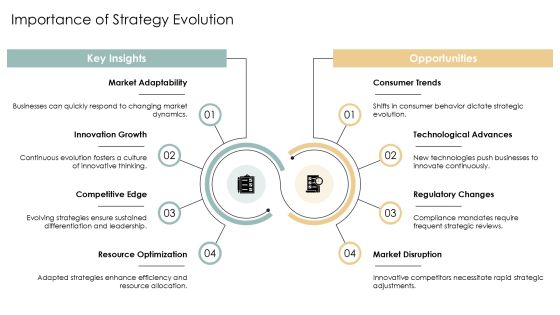 Exploring The Dynamics Of Strategy Evolution Paths PPT Demonstration AT Slide03