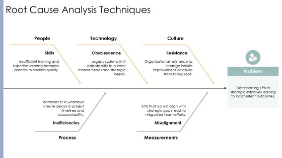 Exploring The Dynamics Of Strategy Evolution Paths PPT Demonstration AT Slide10