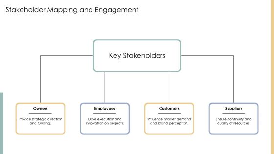 Exploring The Dynamics Of Strategy Evolution Paths PPT Demonstration AT Slide16