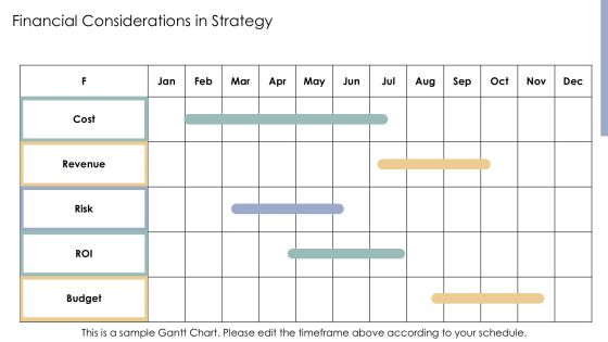 Exploring The Dynamics Of Strategy Evolution Paths PPT Demonstration AT Slide19