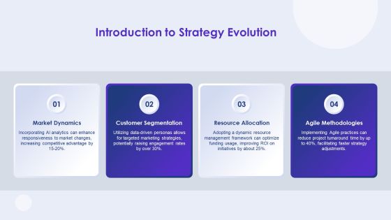 Exploring The Dynamics Of Strategy Evolution PPT Guidelines AT Slide03