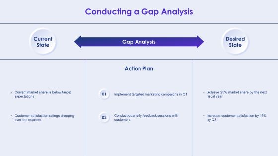 Exploring The Dynamics Of Strategy Evolution PPT Guidelines AT Slide09