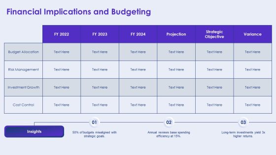 Exploring The Dynamics Of Strategy Evolution PPT Guidelines AT Slide22