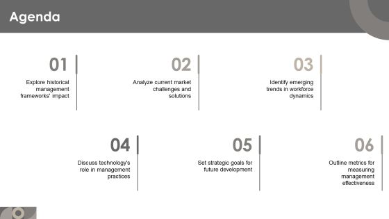 Exploring The Evolution Of Management Practices PPT Presentation AT Slide02