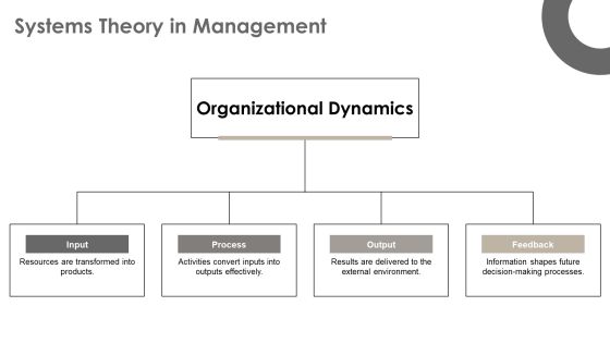Exploring The Evolution Of Management Practices PPT Presentation AT Slide08