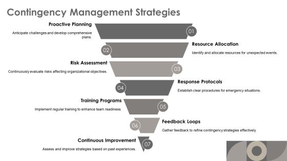 Exploring The Evolution Of Management Practices PPT Presentation AT Slide09