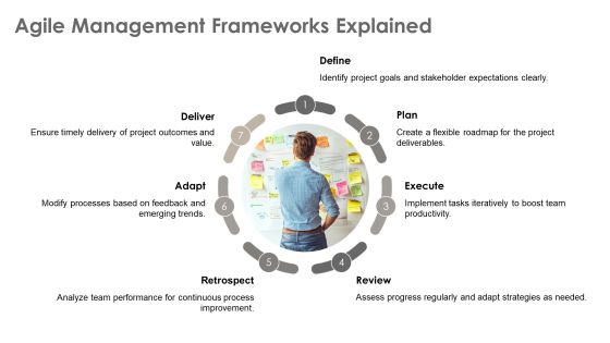 Exploring The Evolution Of Management Practices PPT Presentation AT Slide13