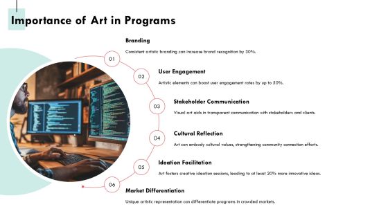 Exploring The Evolution Of Program Level Art PPT Mockup AT Slide04