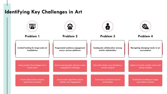 Exploring The Evolution Of Program Level Art PPT Mockup AT Slide08