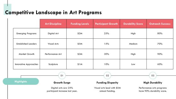 Exploring The Evolution Of Program Level Art PPT Mockup AT Slide15