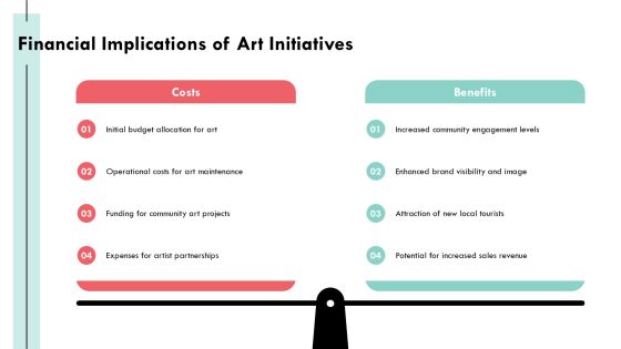 Exploring The Evolution Of Program Level Art PPT Mockup AT Slide22