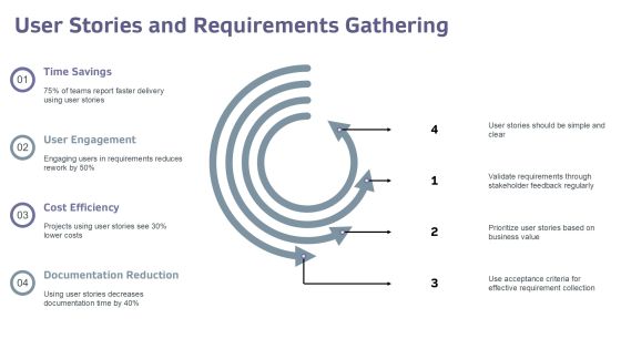 Exploring The Future Of Agile Development PPT Graphics AT Slide14