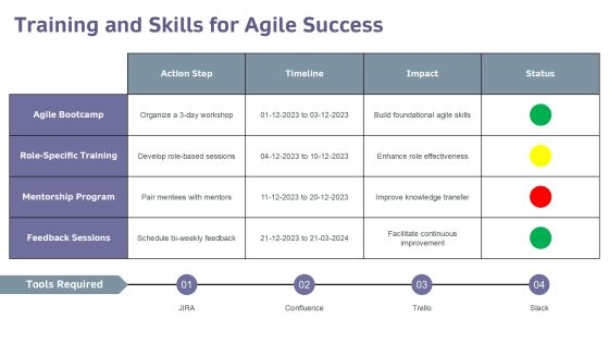 Exploring The Future Of Agile Development PPT Graphics AT Slide23