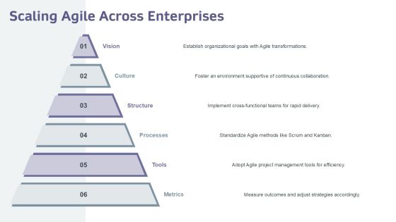 Exploring The Future Of Agile Development PPT Graphics AT Slide24