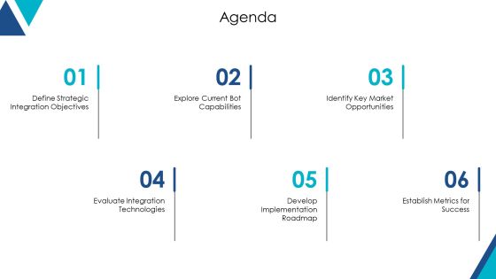 Exploring The Future Of Bot Integration Technologies PPT Sample AT Slide02
