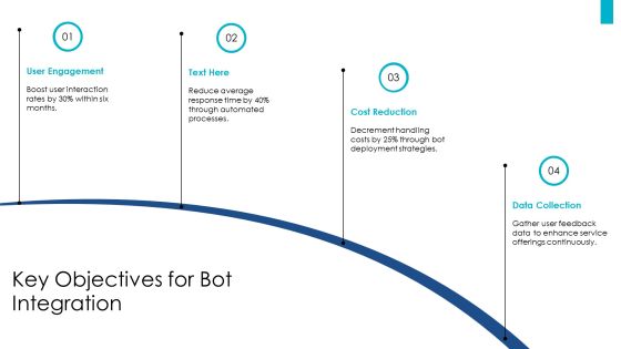 Exploring The Future Of Bot Integration Technologies PPT Sample AT Slide05