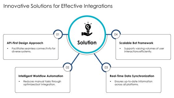 Exploring The Future Of Bot Integration Technologies PPT Sample AT Slide12