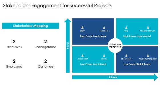Exploring The Future Of Bot Integration Technologies PPT Sample AT Slide15