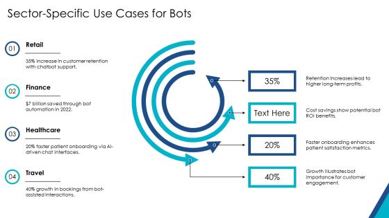 Exploring The Future Of Bot Integration Technologies PPT Sample AT Slide18