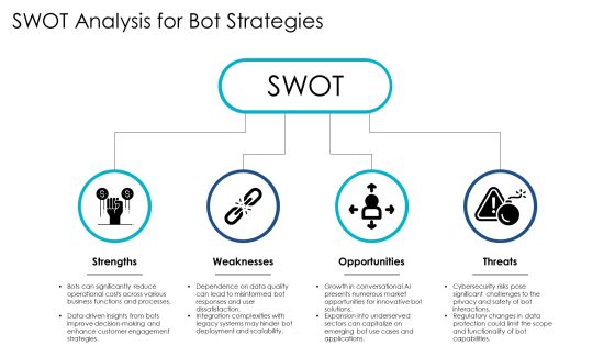 Exploring The Future Of Bot Integration Technologies PPT Sample AT Slide20