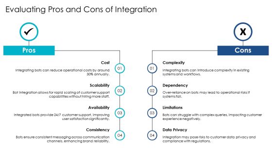 Exploring The Future Of Bot Integration Technologies PPT Sample AT Slide21
