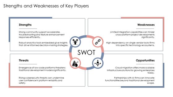 Exploring The Future Of Development Platforms PPT Designs AT Slide14