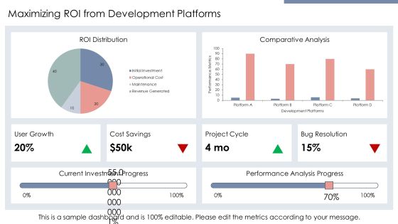 Exploring The Future Of Development Platforms PPT Designs AT Slide17