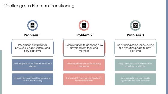 Exploring The Future Of Development Platforms PPT Designs AT Slide25