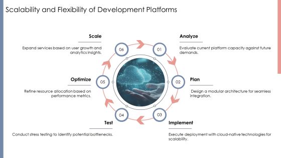 Exploring The Future Of Development Platforms PPT Designs AT Slide26
